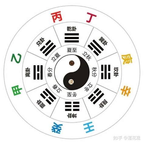 庚金 丙火|八字命理自学干货：认识十天干之丙火篇